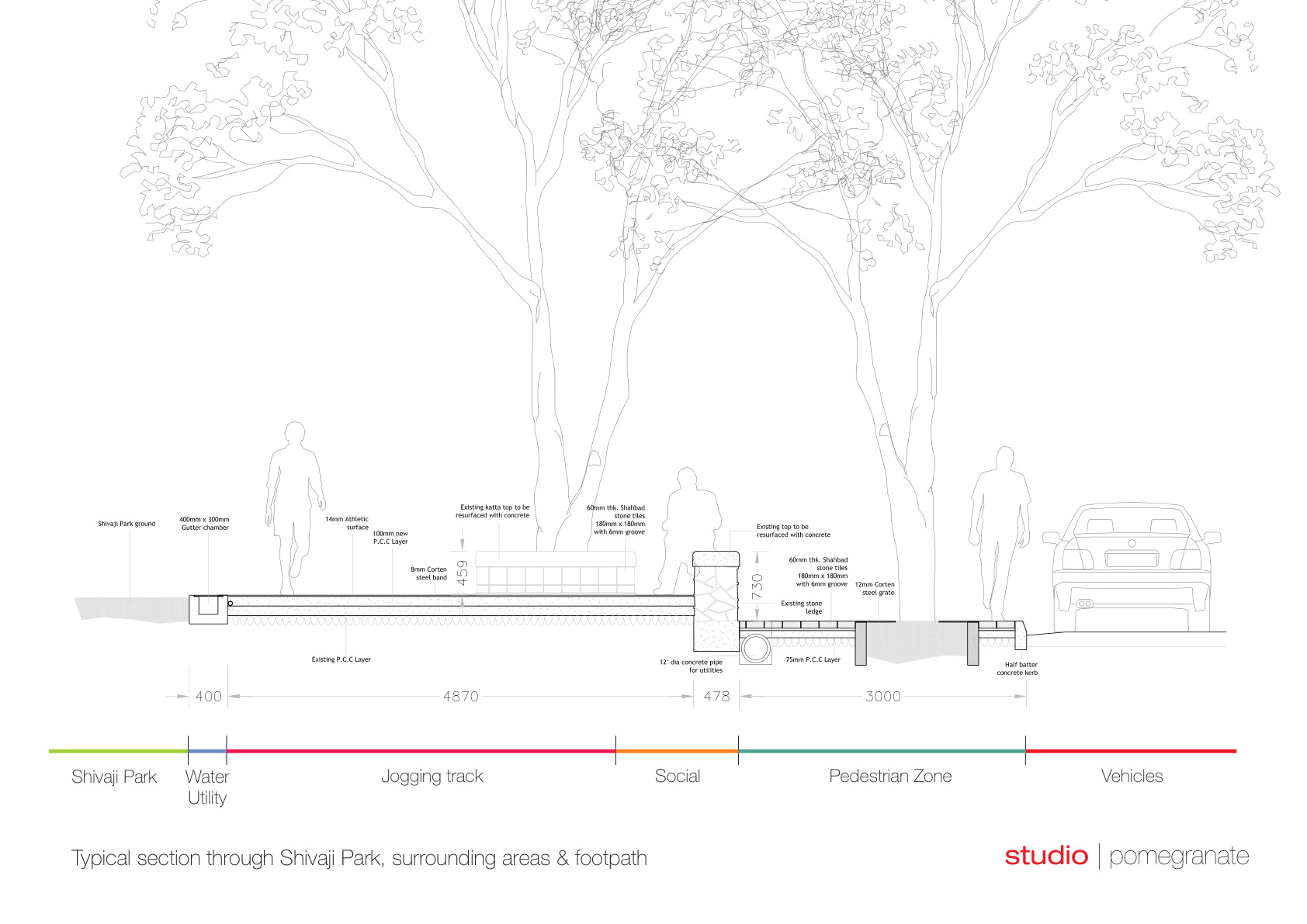 Shivaji Park, Dadar — Urban Design by Studio Pomegranate